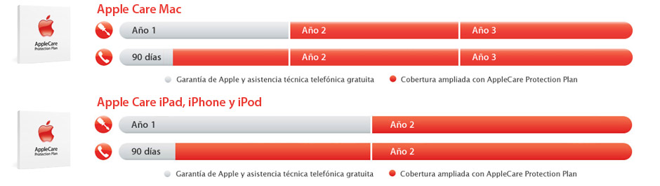 Apple Care 2