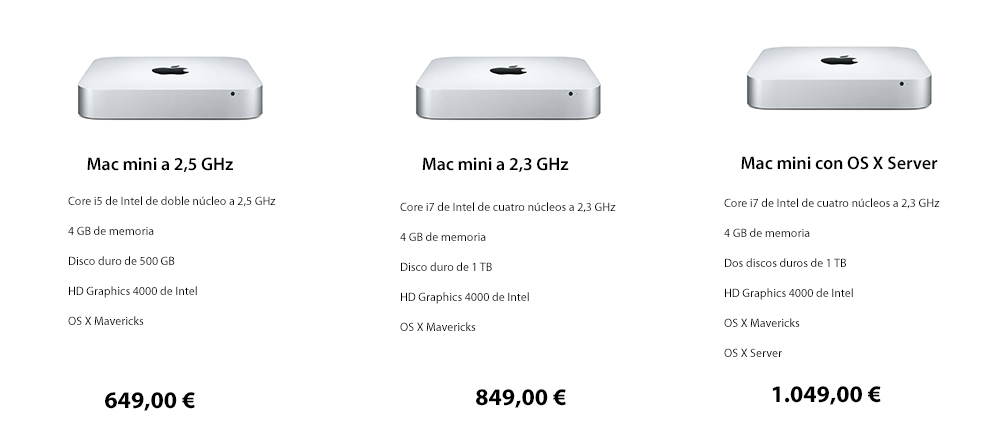 Precios Mac mini