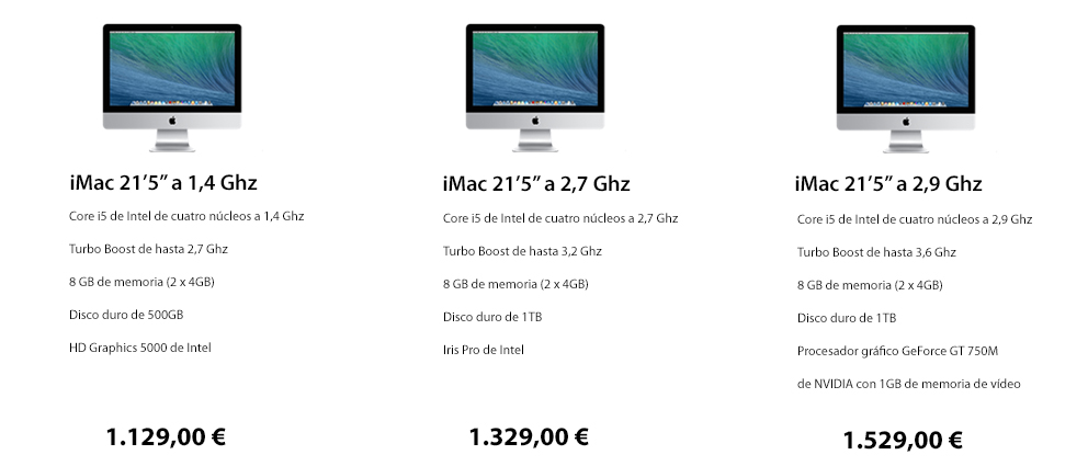Precios iMac 21,5"