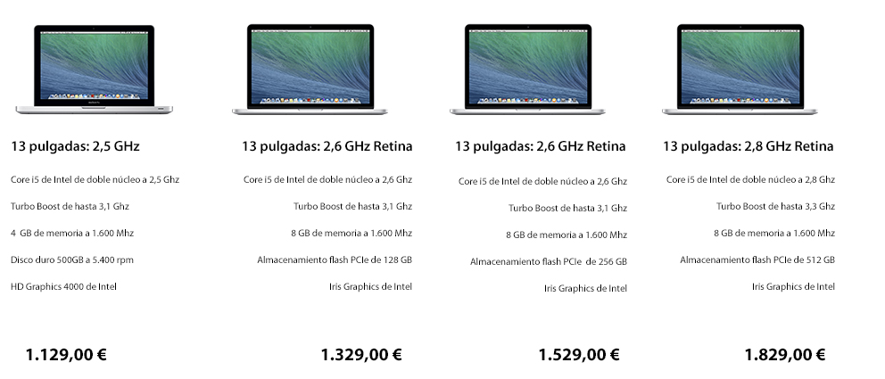 Precios Macbook Pro Retina/13