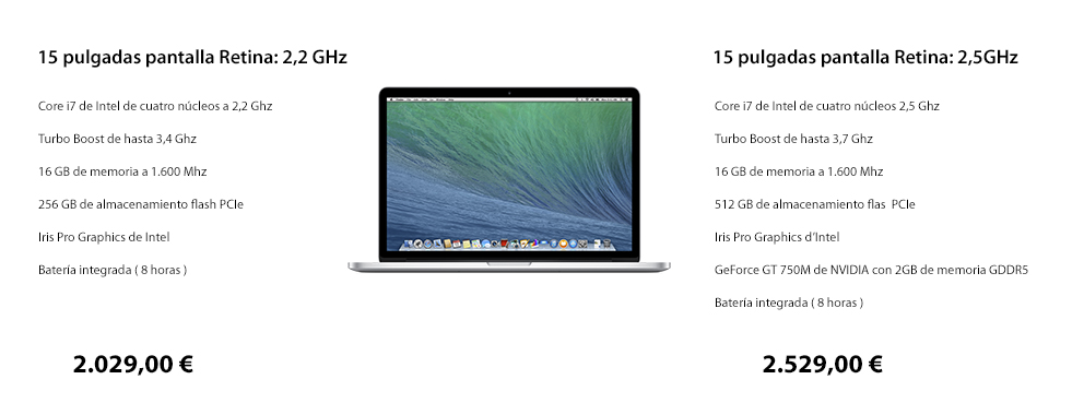 Precios Macbook Pro 15"